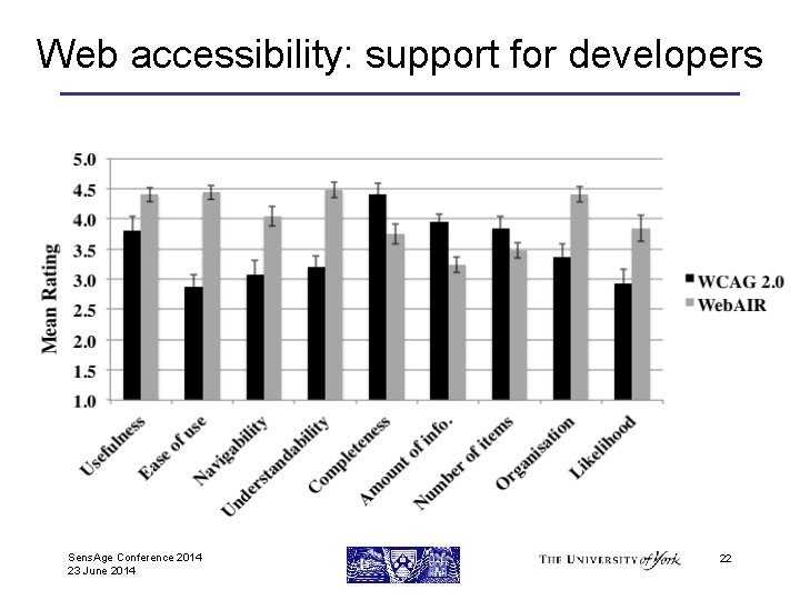 Web accessibility: support for developers Sens. Age Conference 2014 23 June 2014 22 