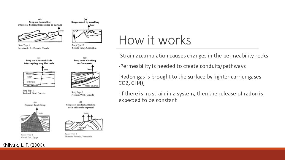 How it works -Strain accumulation causes changes in the permeability rocks -Permeability is needed