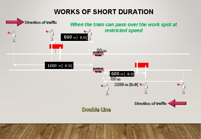 WORKS OF SHORT DURATION Direction of traffic When the train can pass over the