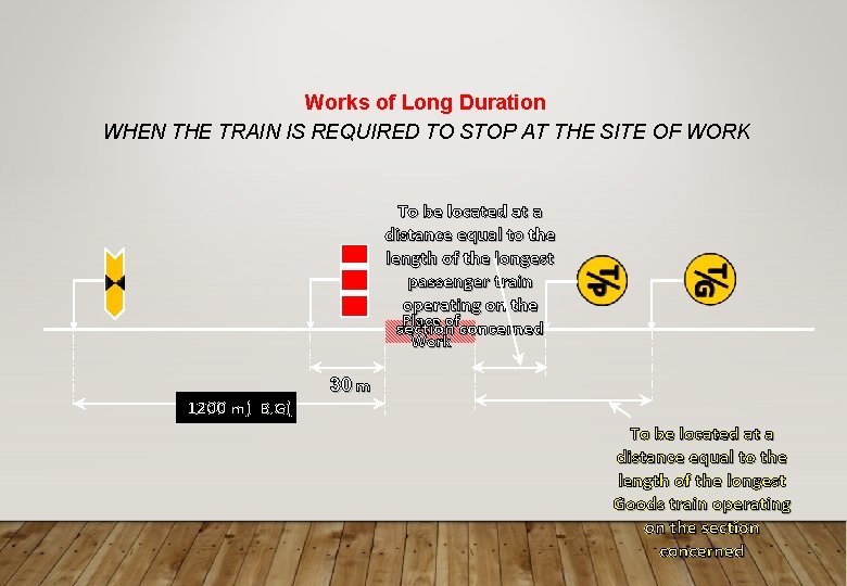 Works of Long Duration WHEN THE TRAIN IS REQUIRED TO STOP AT THE SITE