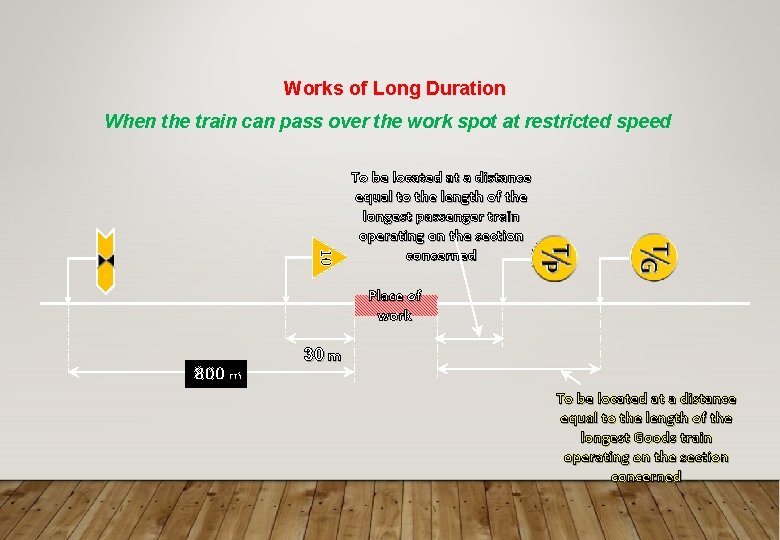 Works of Long Duration When the train can pass over the work spot at