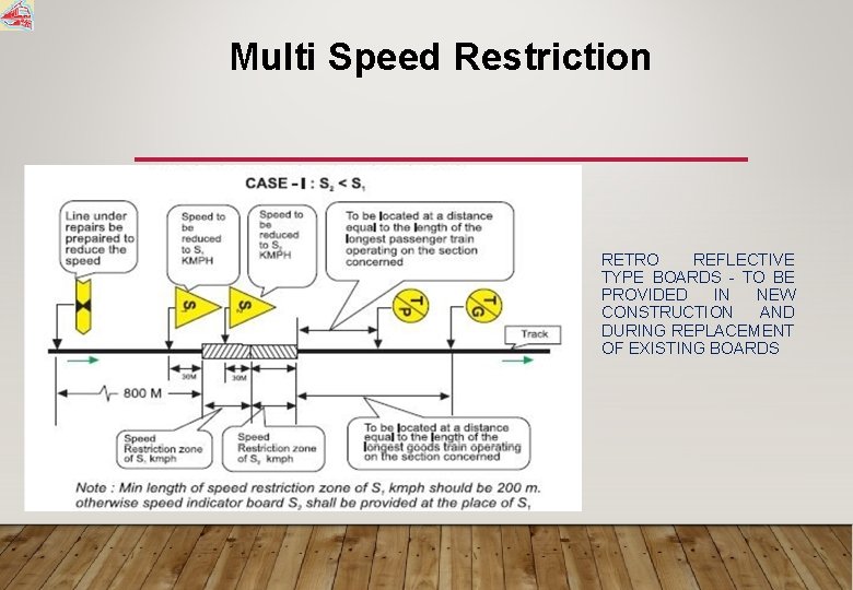 Multi Speed Restriction RETRO REFLECTIVE TYPE BOARDS - TO BE PROVIDED IN NEW CONSTRUCTION