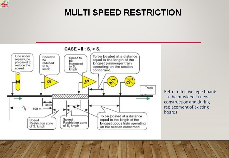 MULTI SPEED RESTRICTION 