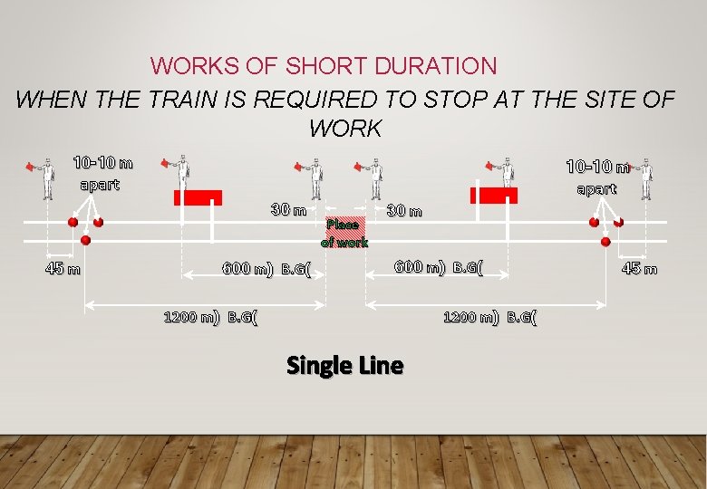 WORKS OF SHORT DURATION WHEN THE TRAIN IS REQUIRED TO STOP AT THE SITE