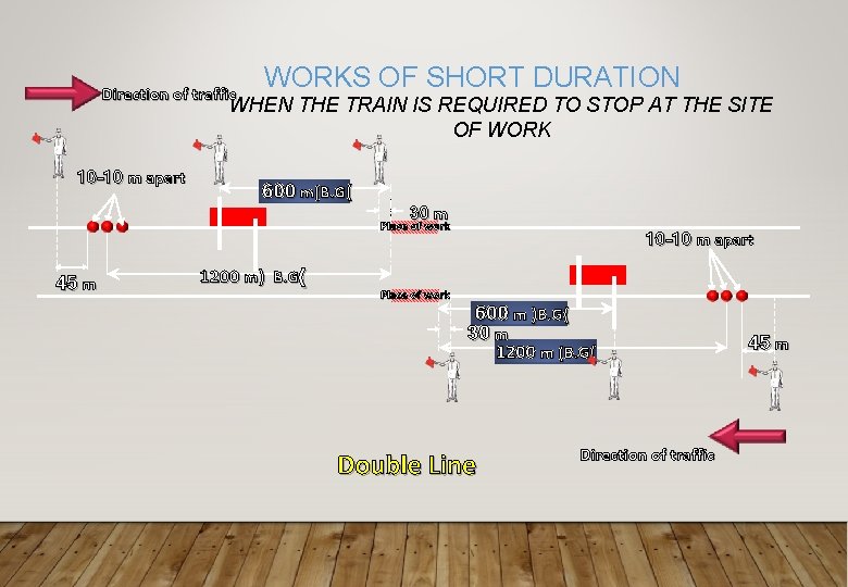 Direction of traffic WORKS OF SHORT DURATION WHEN THE TRAIN IS REQUIRED TO STOP