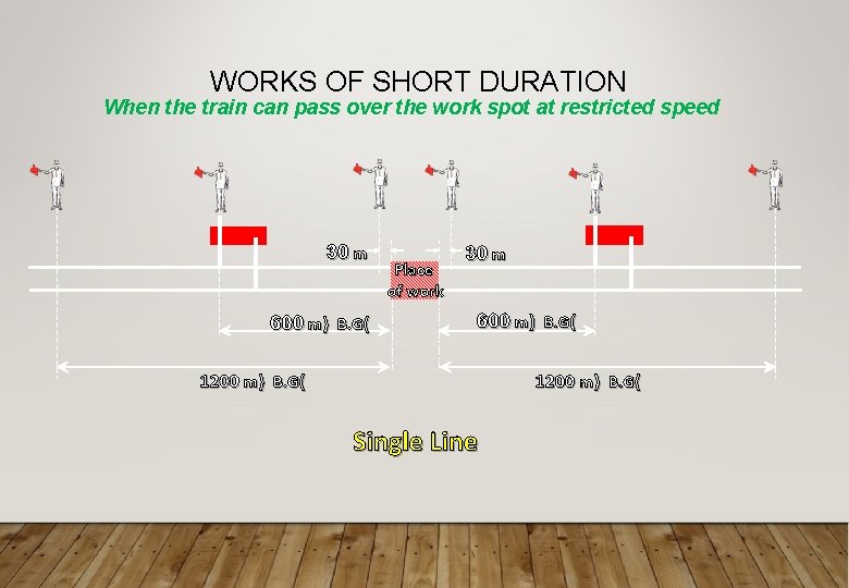 WORKS OF SHORT DURATION When the train can pass over the work spot at