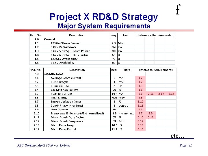 Project X RD&D Strategy Major System Requirements f etc… APT Seminar, April 2008 –