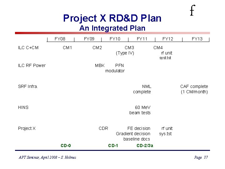 f Project X RD&D Plan An Integrated Plan FY 08 ILC C+CM CM 1
