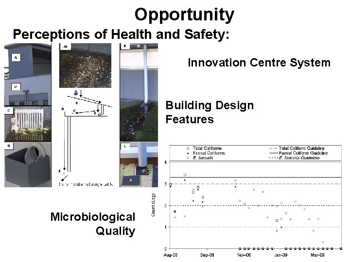 Opportunity Perceptions of Health and Safety: Innovation Centre System Building Design Features Microbiological Quality