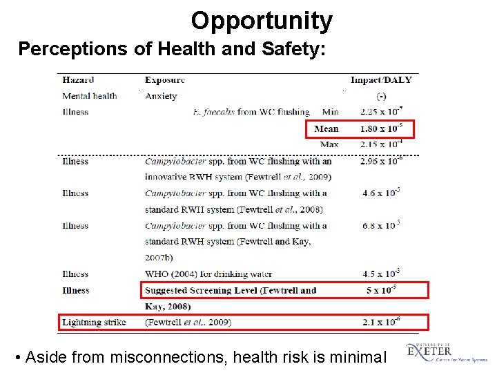 Opportunity Perceptions of Health and Safety: • Aside from misconnections, health risk is minimal