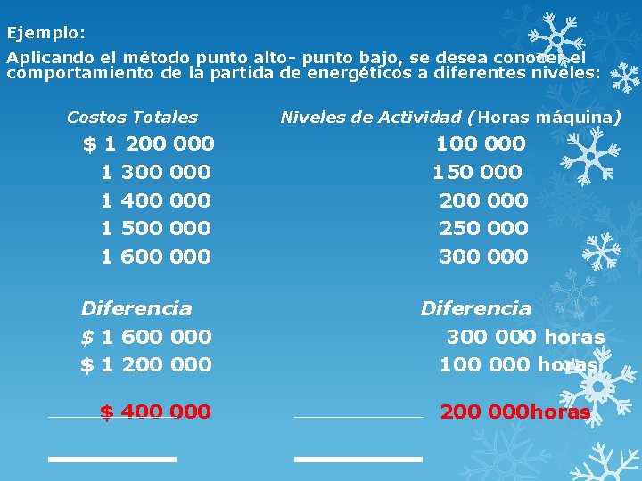 CLCULO DE COSTOS SEMIVARIABLES MTODO PUNTO ALTOPUNTO BAJO