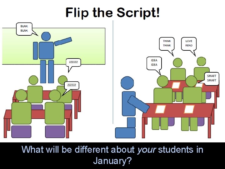 Flip the script graphic What will be different about your students in January? 