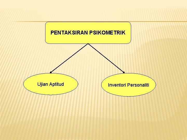 PENTAKSIRAN PSIKOMETRIK Ujian Aptitud Inventori Personaliti 