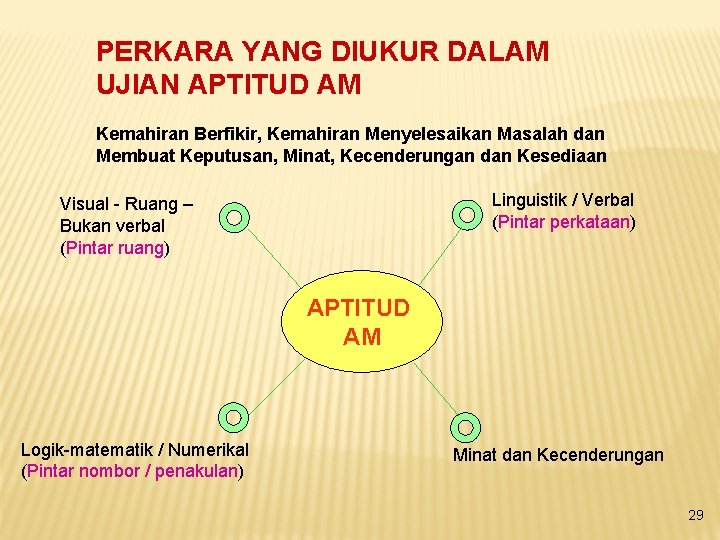 PERKARA YANG DIUKUR DALAM UJIAN APTITUD AM Kemahiran Berfikir, Kemahiran Menyelesaikan Masalah dan Membuat