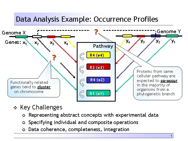 Data Analysis Example: Occurrence Profiles ? Genome X Genes: x 1 x 2 x