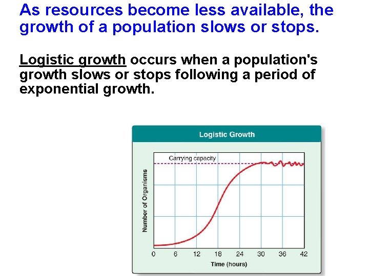 As resources become less available, the growth of a population slows or stops. Logistic