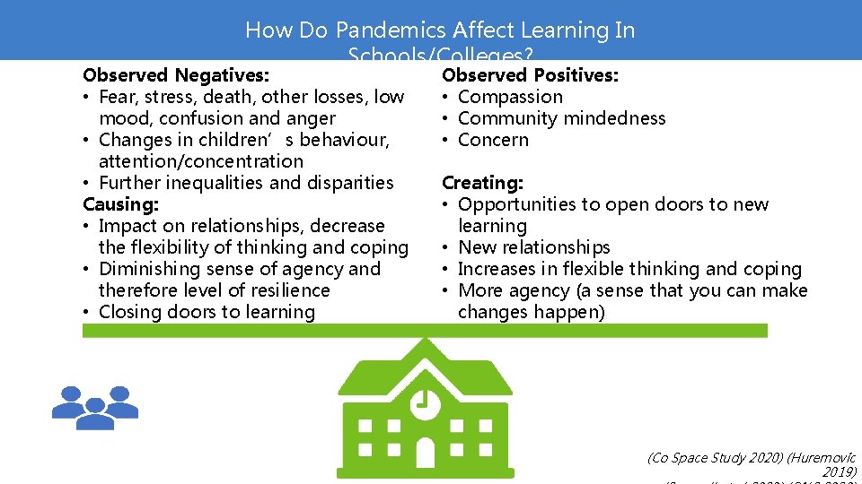 How Do Pandemics Affect Learning In Schools/Colleges? Observed Negatives: • Fear, stress, death, other