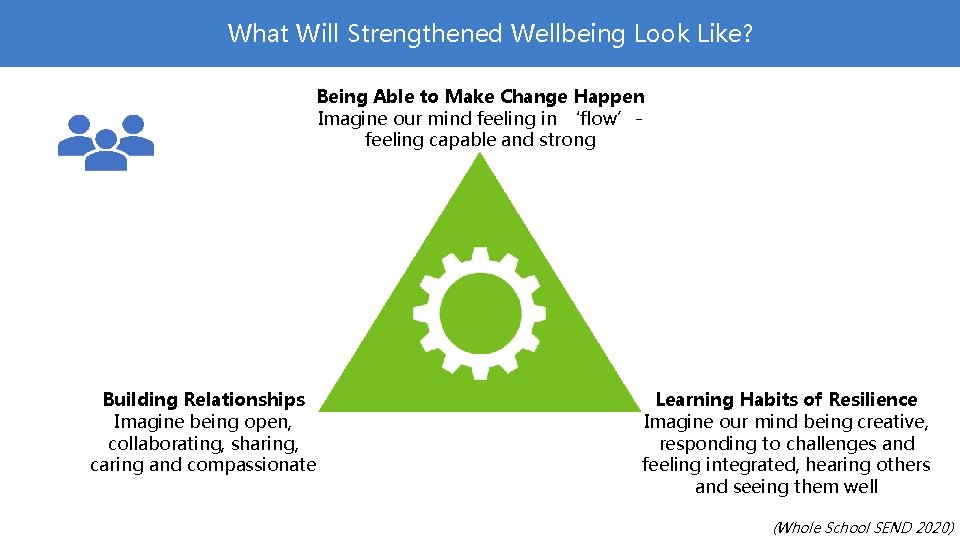 What Will Strengthened Wellbeing Look Like? Being Able to Make Change Happen Imagine our