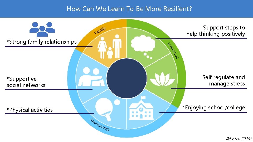 How Can We Learn To Be More Resilient? Support steps to help thinking positively