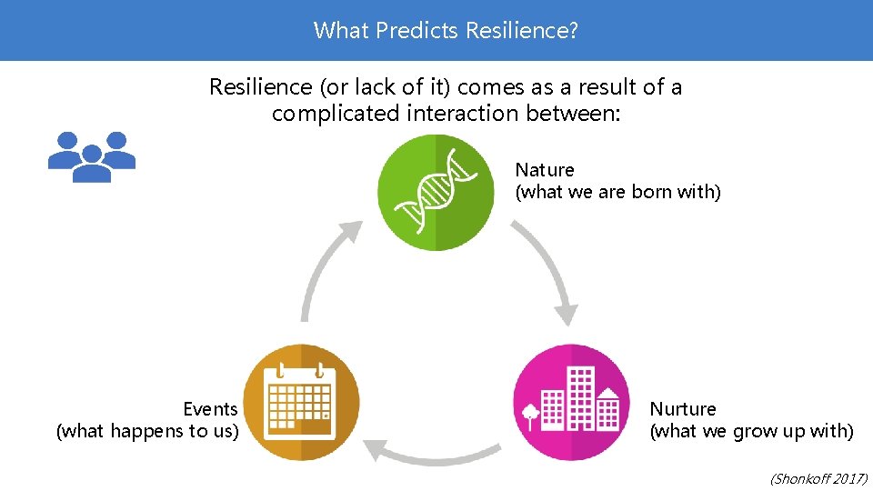 What Predicts Resilience? Resilience (or lack of it) comes as a result of a