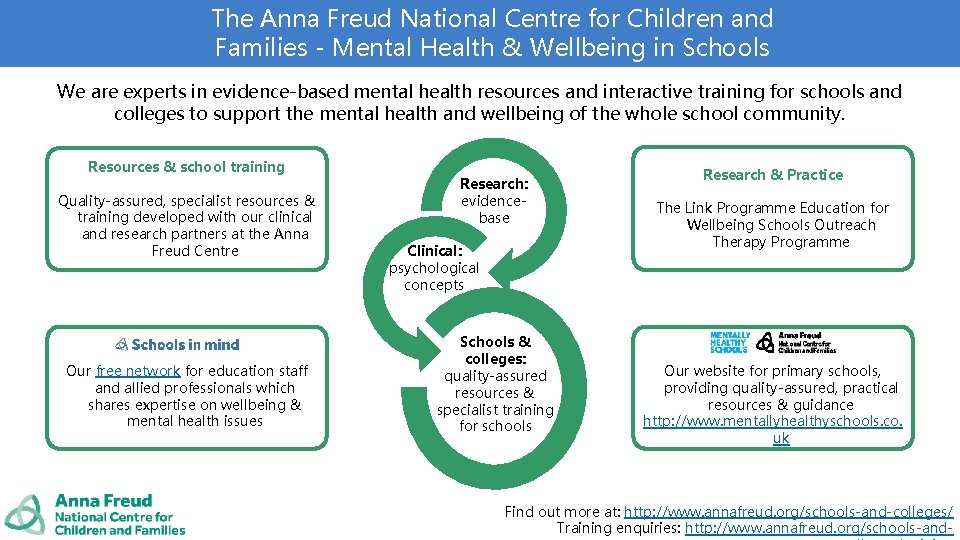 The Anna Freud National Centre for Children and Families - Mental Health & Wellbeing