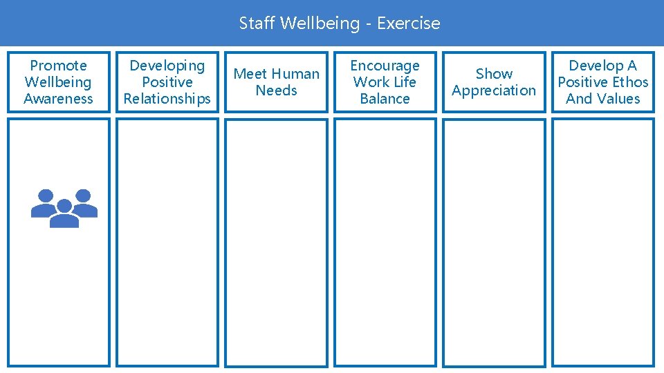 Staff Wellbeing - Exercise Promote Wellbeing Awareness Developing Positive Relationships Meet Human Needs Encourage