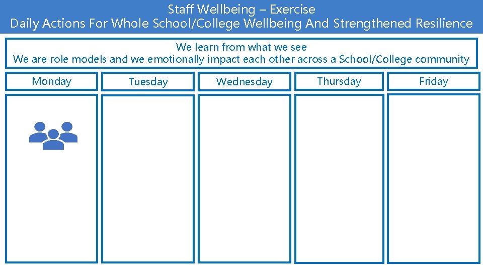 Staff Wellbeing – Exercise Daily Actions For Whole School/College Wellbeing And Strengthened Resilience We