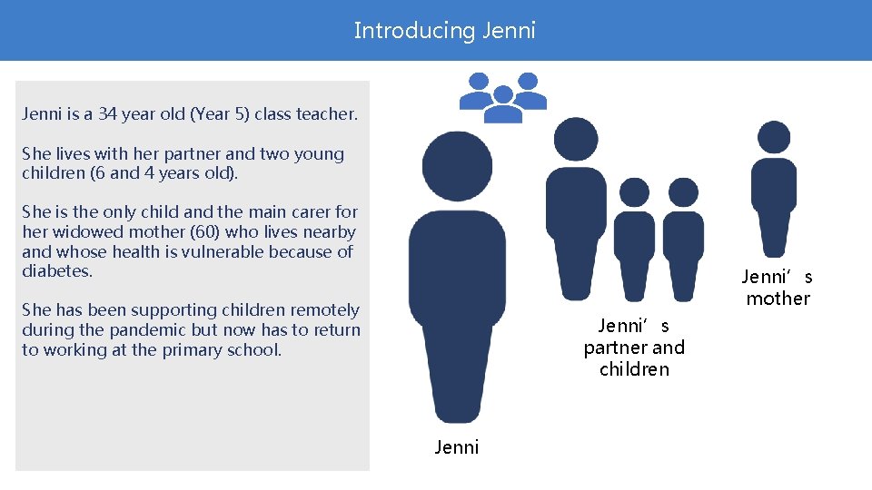 Introducing Jenni is a 34 year old (Year 5) class teacher. She lives with