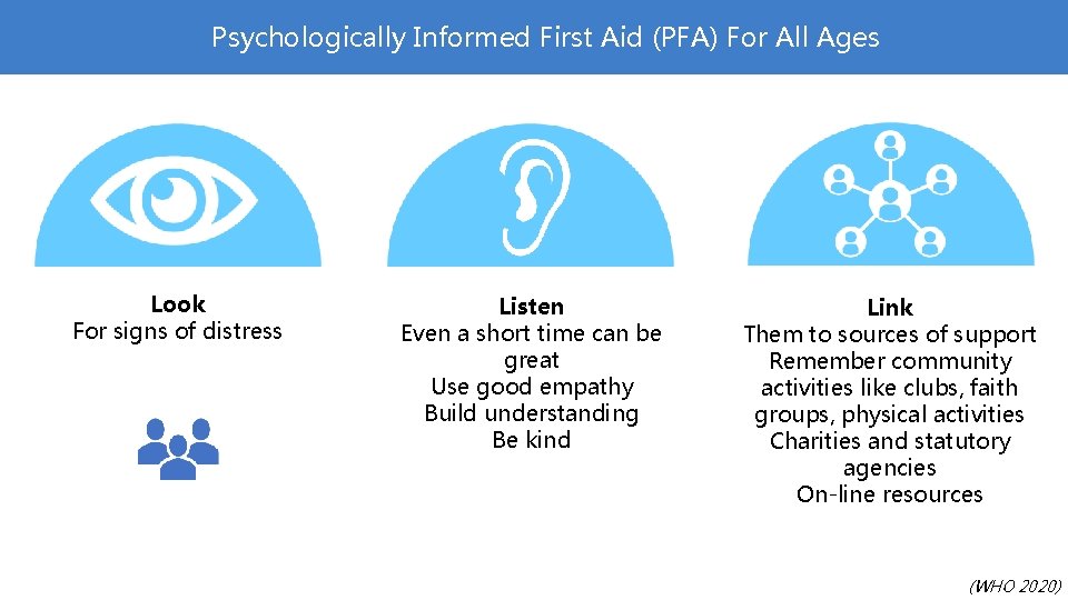 Psychologically Informed First Aid (PFA) For All Ages Look For signs of distress Listen