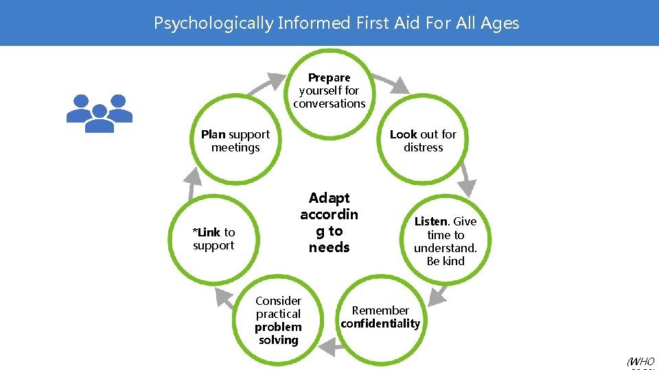 Psychologically Informed First Aid For All Ages Prepare yourself for conversations Plan support meetings