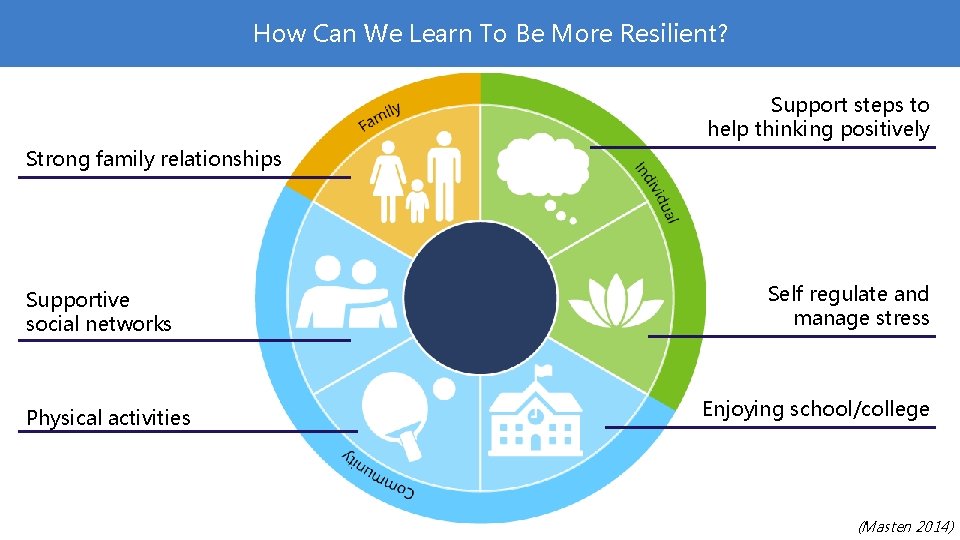 How Can We Learn To Be More Resilient? Support steps to help thinking positively