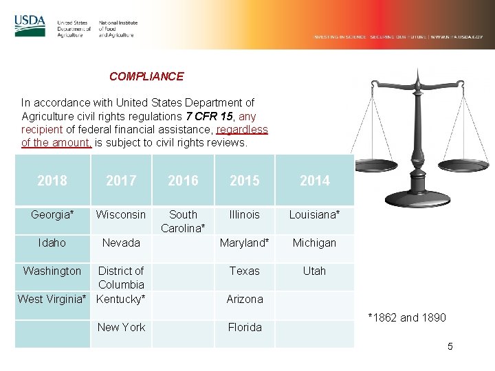COMPLIANCE In accordance with United States Department of Agriculture civil rights regulations 7 CFR