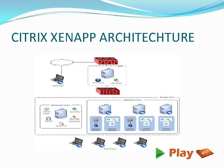 CITRIX XENAPP ARCHITECHTURE 