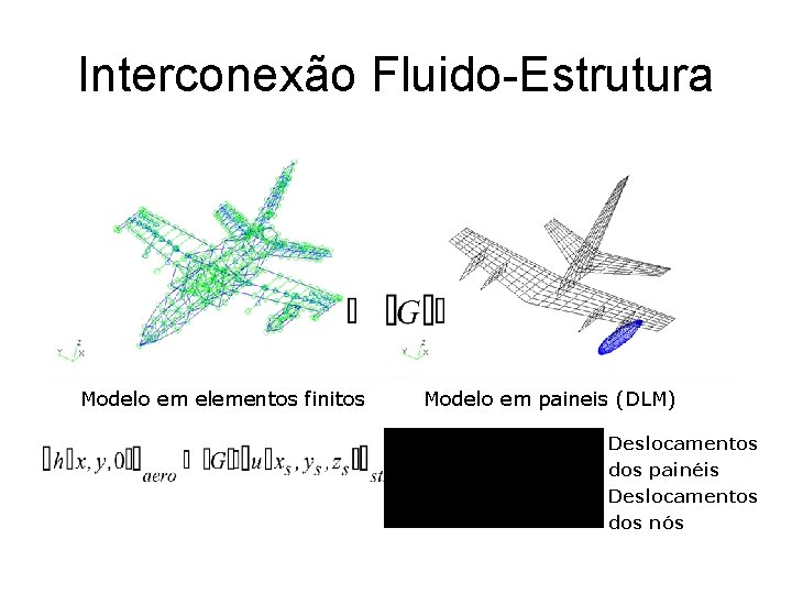 Interconexão Fluido-Estrutura Modelo em elementos finitos Modelo em paineis (DLM) Deslocamentos dos painéis Deslocamentos