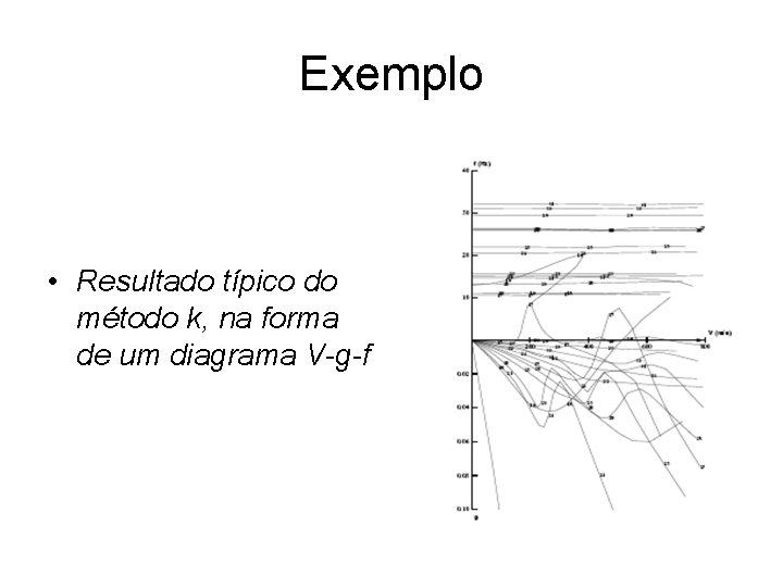 Exemplo • Resultado típico do método k, na forma de um diagrama V-g-f 