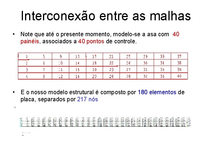 Interconexão entre as malhas • Note que até o presente momento, modelo-se a asa