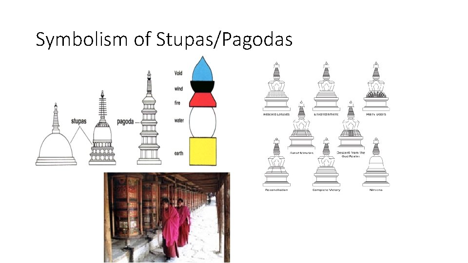Symbolism of Stupas/Pagodas 