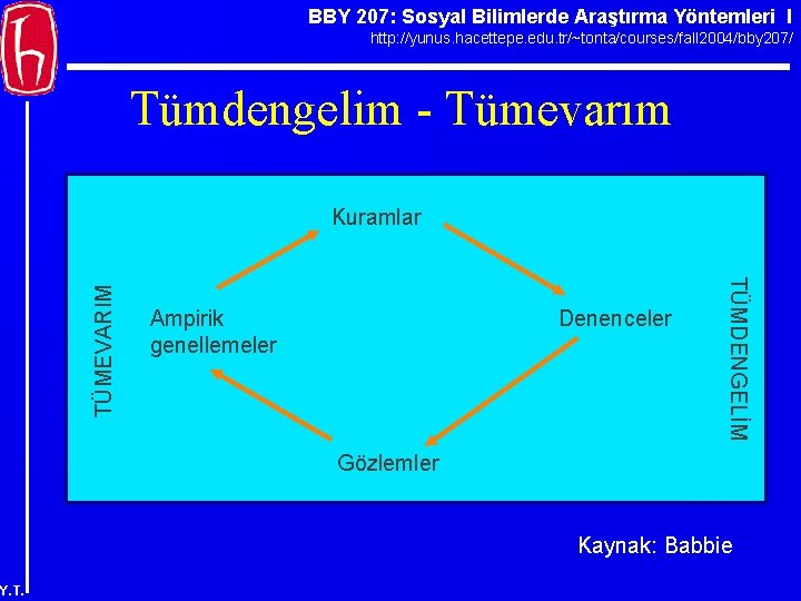 BBY 207: Sosyal Bilimlerde Araştırma Yöntemleri I http: //yunus. hacettepe. edu. tr/~tonta/courses/fall 2004/bby 207/