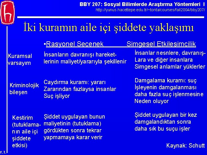 BBY 207: Sosyal Bilimlerde Araştırma Yöntemleri I http: //yunus. hacettepe. edu. tr/~tonta/courses/fall 2004/bby 207/