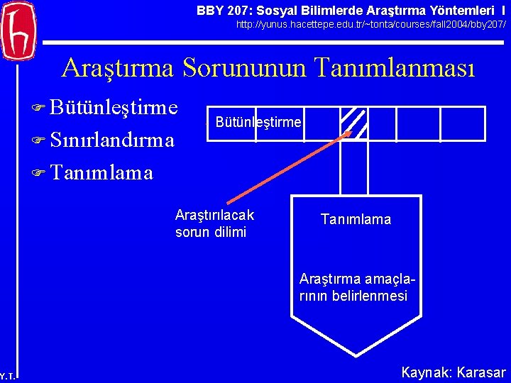 BBY 207: Sosyal Bilimlerde Araştırma Yöntemleri I http: //yunus. hacettepe. edu. tr/~tonta/courses/fall 2004/bby 207/