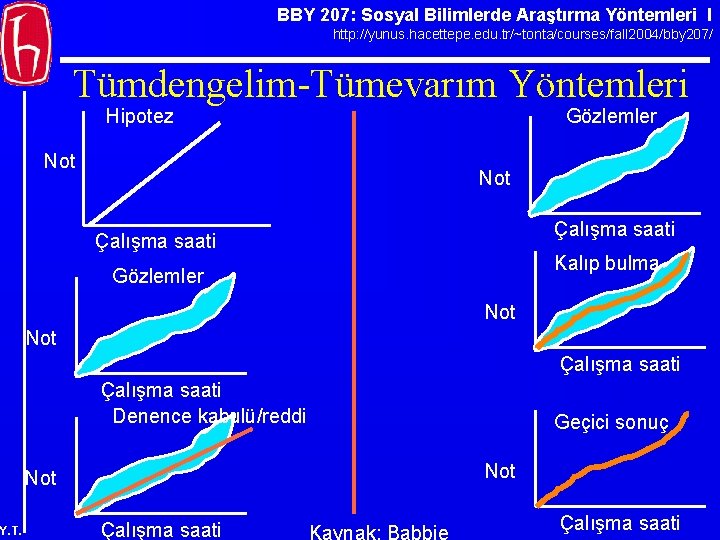 BBY 207: Sosyal Bilimlerde Araştırma Yöntemleri I http: //yunus. hacettepe. edu. tr/~tonta/courses/fall 2004/bby 207/