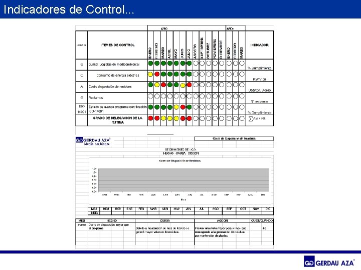 Indicadores de Control. . . 