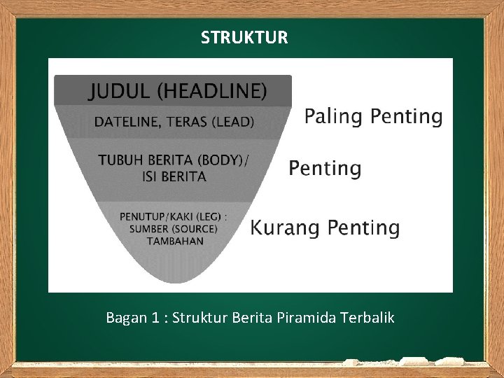 STRUKTUR Bagan 1 : Struktur Berita Piramida Terbalik 