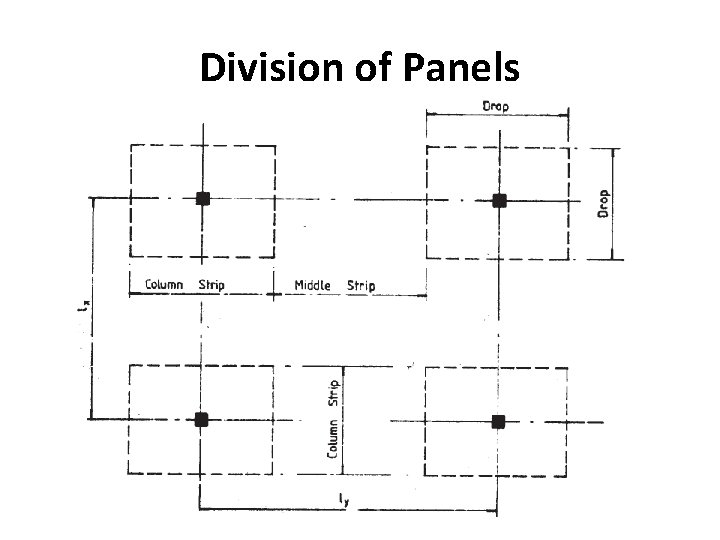 Division of Panels 