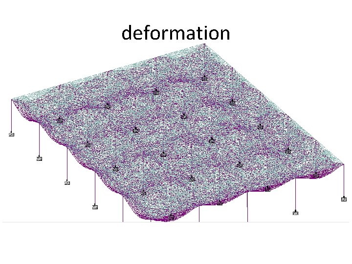 deformation 