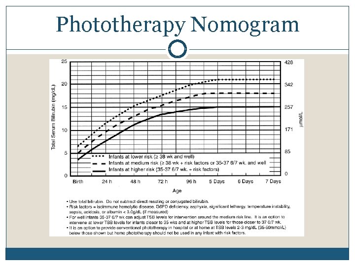 Phototherapy Nomogram 