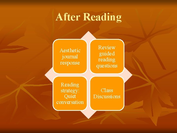 After Reading Aesthetic journal response Review guided reading questions Reading strategy: Quiet conversation Class
