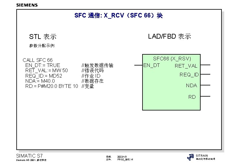 SFC 通信: X_RCV（SFC 66）块 LAD/FBD 表示 STL 表示 参数分配示例 CALL SFC 66 EN_DT: =