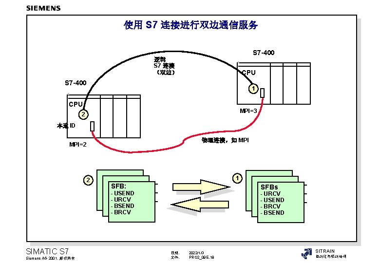 使用 S 7 连接进行双边通信服务 S 7 -400 逻辑 S 7 连接 （双边） CPU S