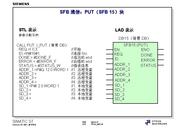 SFB 通信：PUT（SFB 15）块 STL 表示 LAD 表示 参数分配示例 CALL PUT, I_PUT（背景 DB） REQ: =I